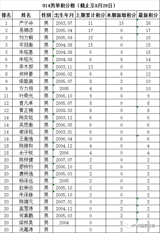 体育20190927172758